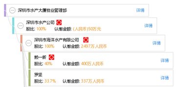 深圳市水產(chǎn)大廈物業(yè)管理服務(wù)概述