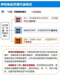 非住宅物業(yè)管理解讀系列 學校物業(yè)管理的專業(yè)化與企業(yè)化之路