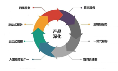 遠洋服務榮膺“2021物業(yè)服務力百強企業(yè)”，多元業(yè)態(tài)協(xié)同發(fā)展彰顯綜合實力